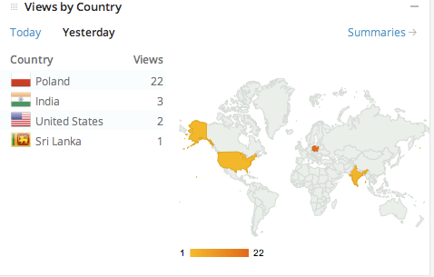 Hello Sri Lanka and India