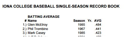 Phil Trombino school record