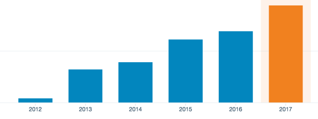 Screen Shot 2017-12-31 at 2.56.54 PM.png